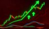 MACD in Crypto Trading: A Beginner’s Essential Guide
